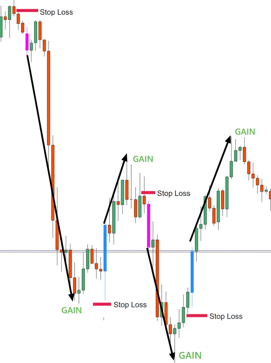 Gráfico com candles azuis e rosa mostrando oportunidades identificadas pelo VOX